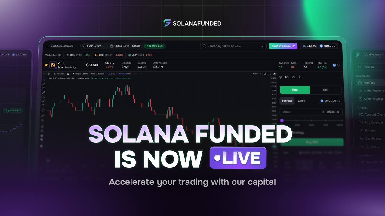 SOLANAFUNDED coupon code SFDON30 — 30% off funded trading challenge